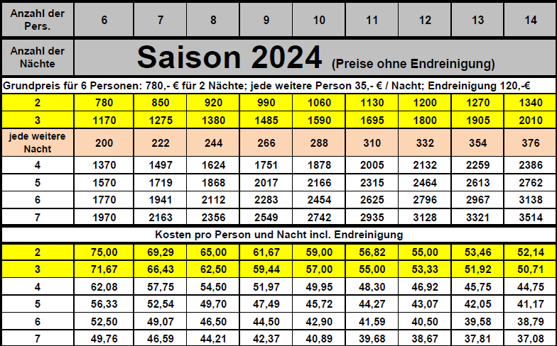 Preisliste Villa PAN